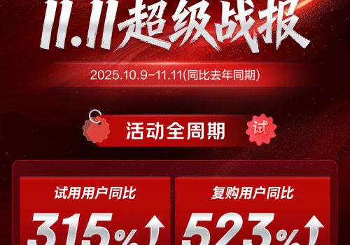 京东11.11“先试后买”引爆消费新热潮 美妆品类领跑